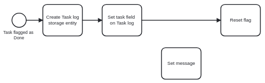ECA task log flag